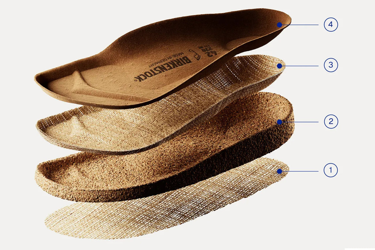 Official Birkenstock Original Footbed structure diagram